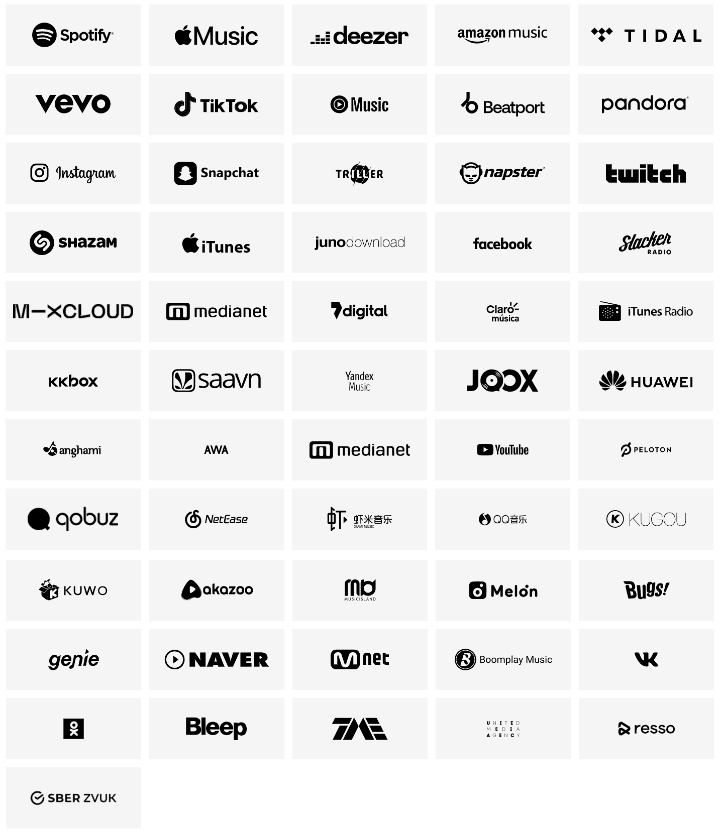SONO Music Distribution - Digital Stores List